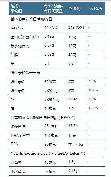 德国VITALUX Plus 叶黄素+鱼油 老化性视网膜黄斑区病变眼睛保健品,第2张