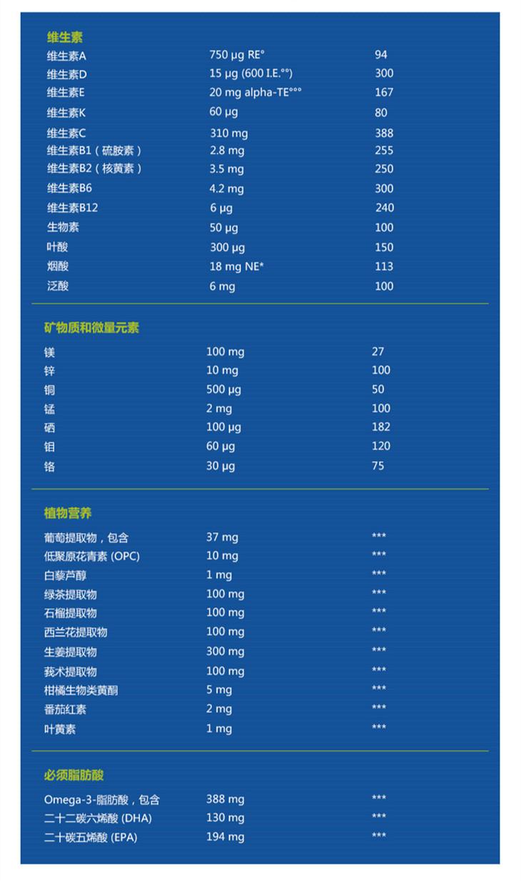 德国Orthomol i-Care亚健康人群 病后术后人士全面营养素,第2张