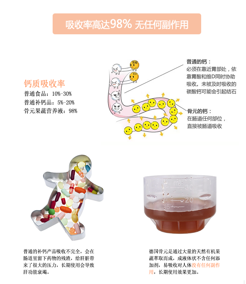 德国salus Floradix骨元钙镁锌维生素D3矿物质补钙营养口服液,第2张