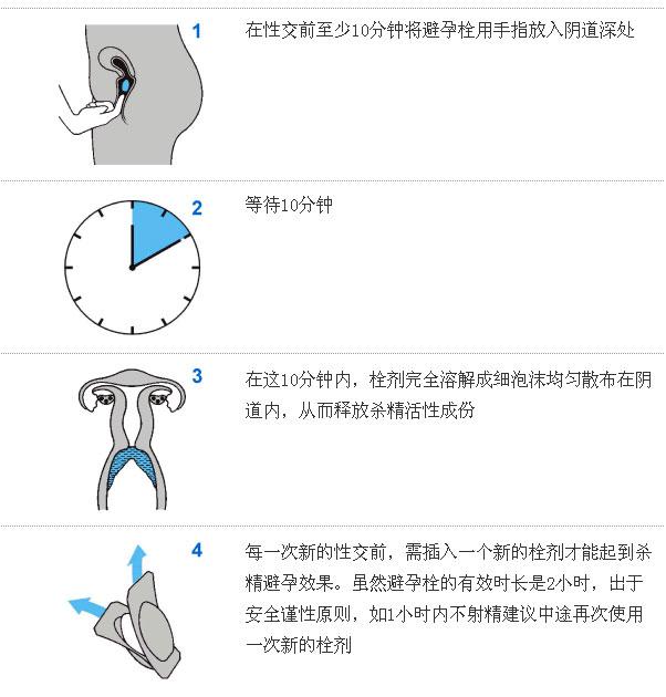 德国Patentex Ovula 避孕栓 泡沫杀精栓剂,第3张